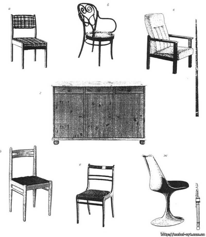 Виды и формы мебели